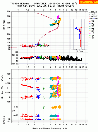 Click for original ionogram image