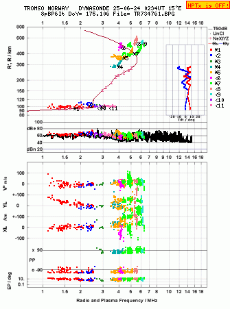 Click for original ionogram image