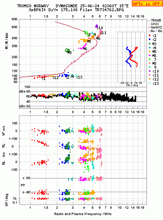 Click for original ionogram image