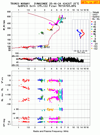Click for original ionogram image