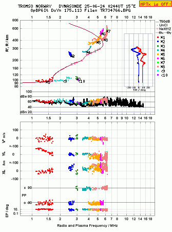 Click for original ionogram image