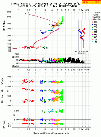 Click for original ionogram image