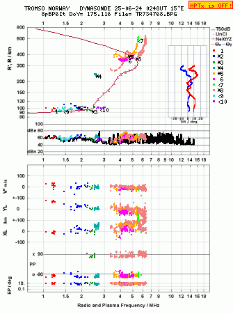 Click for original ionogram image