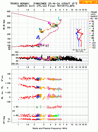 Click for original ionogram image