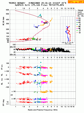 Click for original ionogram image
