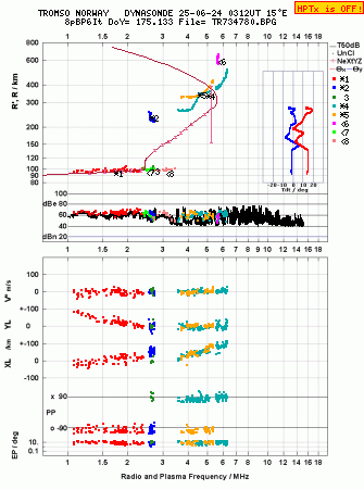 Click for original ionogram image