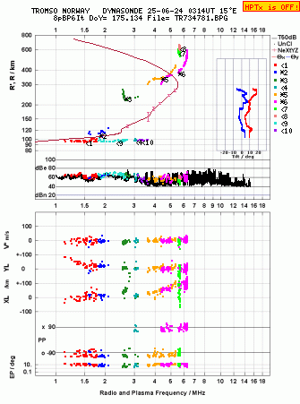Click for original ionogram image