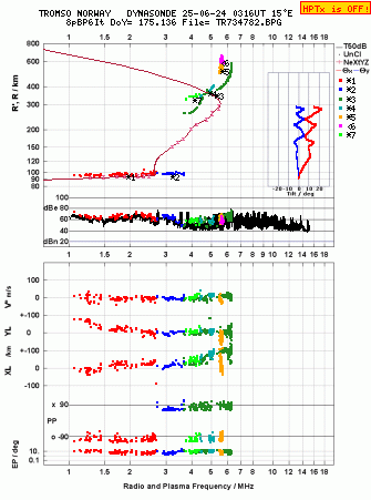 Click for original ionogram image