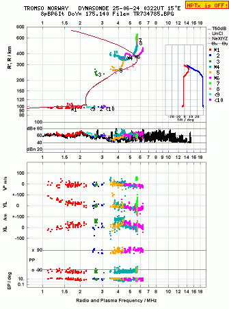 Click for original ionogram image