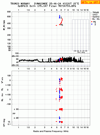 Click for original ionogram image