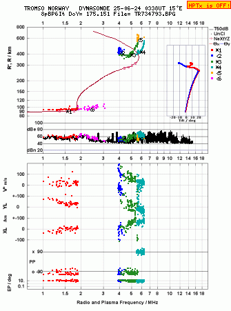 Click for original ionogram image