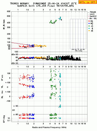 Click for original ionogram image
