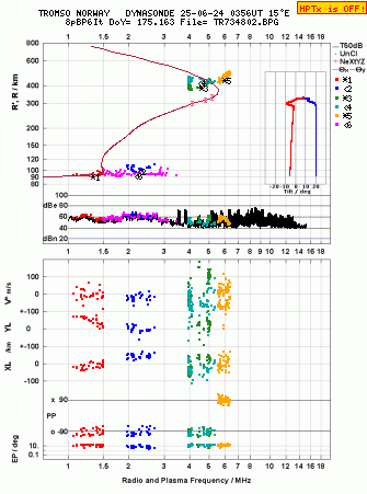 Click for original ionogram image