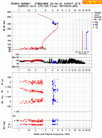Click for original ionogram image