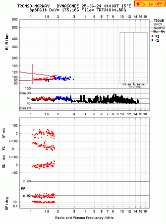 Click for original ionogram image
