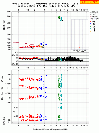 Click for original ionogram image