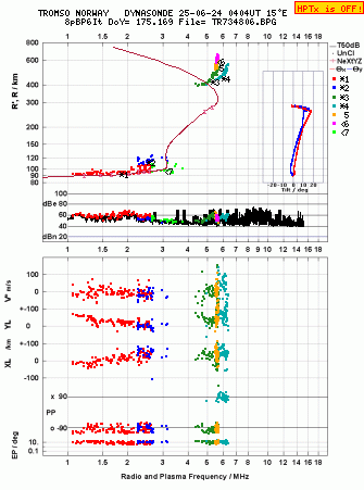 Click for original ionogram image