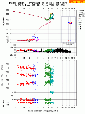Click for original ionogram image