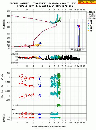 Click for original ionogram image