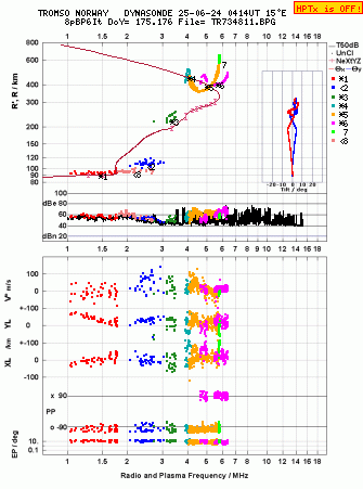 Click for original ionogram image