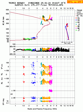 Click for original ionogram image