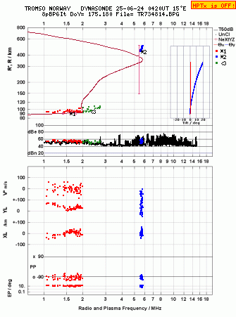 Click for original ionogram image