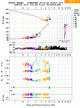 Click for original ionogram image