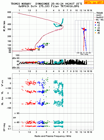 Click for original ionogram image