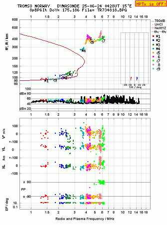 Click for original ionogram image