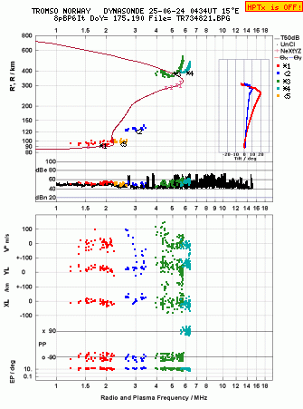 Click for original ionogram image
