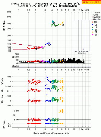 Click for original ionogram image