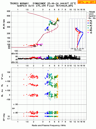 Click for original ionogram image