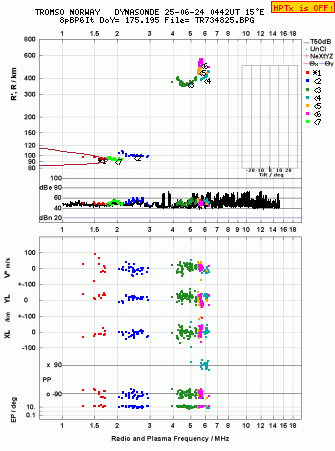Click for original ionogram image