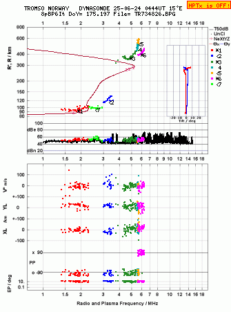 Click for original ionogram image