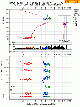 Click for original ionogram image