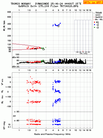 Click for original ionogram image