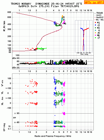 Click for original ionogram image