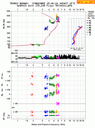 Click for original ionogram image