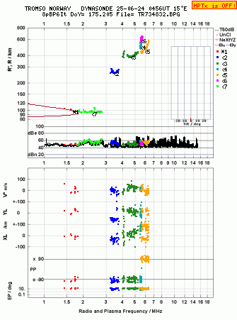 Click for original ionogram image