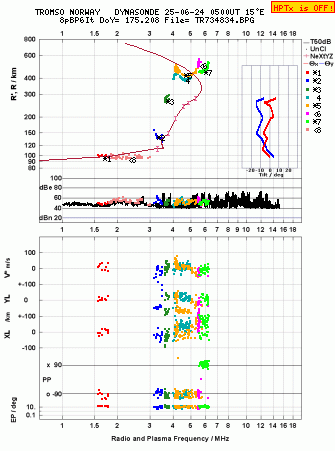 Click for original ionogram image