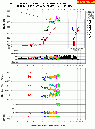 Click for original ionogram image