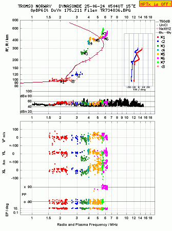 Click for original ionogram image