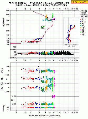 Click for original ionogram image