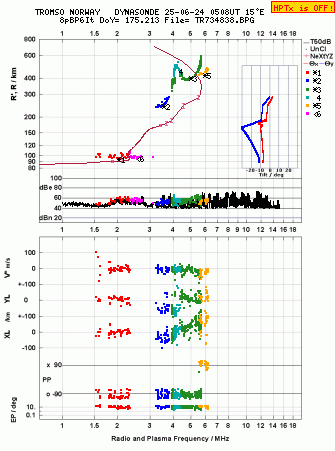 Click for original ionogram image