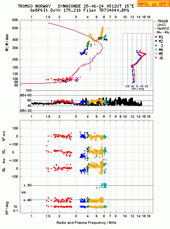 Click for original ionogram image