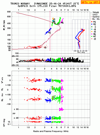 Click for original ionogram image
