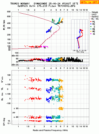 Click for original ionogram image