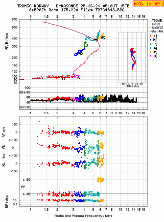 Click for original ionogram image