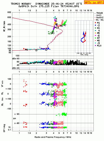 Click for original ionogram image