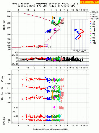 Click for original ionogram image